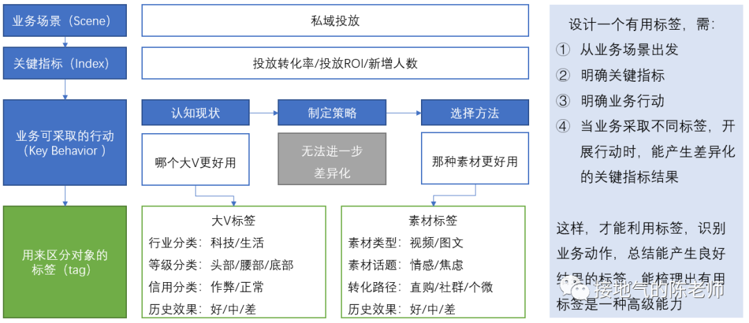 案例成功经验_典型经验案例_大数据优质经验案例