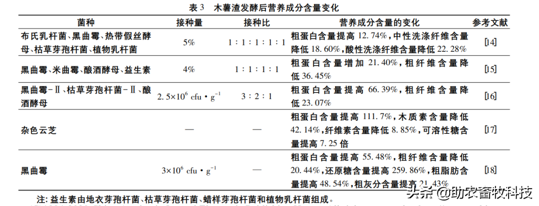 山羊的养殖技术视频_山羊养殖技术视频播放_视频山羊养殖技术教程