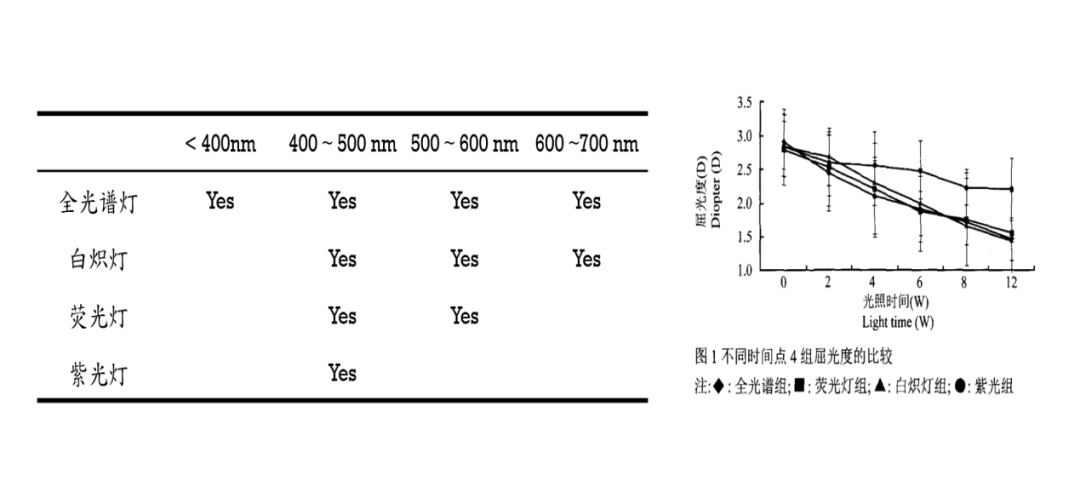 白豚鼠的养殖技术_养殖白豚鼠技术要求_养殖白豚鼠技术与管理