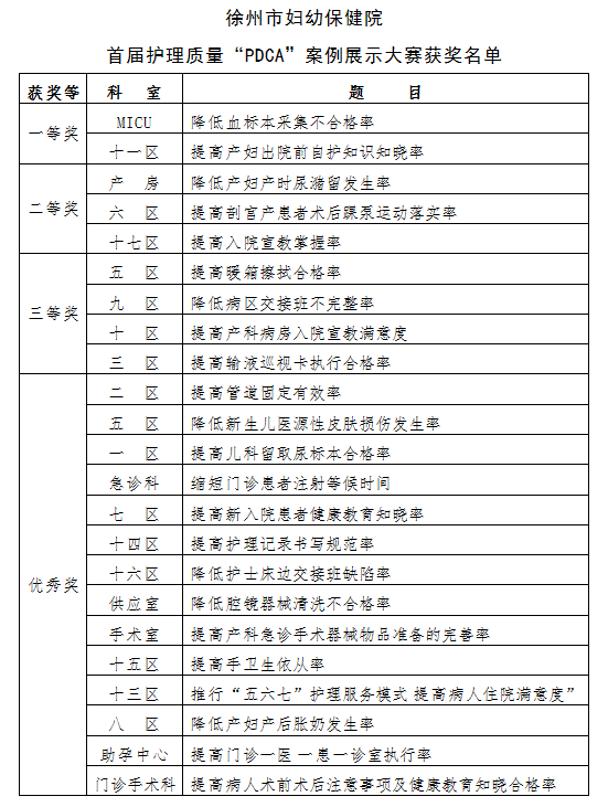 优质护理经验交流会会议记录_优质护理经验交流ppt_优质护理经验交流会ppt