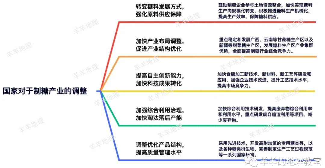 种植蔗技术糖料是什么_糖料蔗种植成本_糖料蔗种植技术