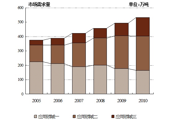 养殖狮头鹅需要具备的条件_养殖狮头鹅技术视频_白狮头鹅养殖技术