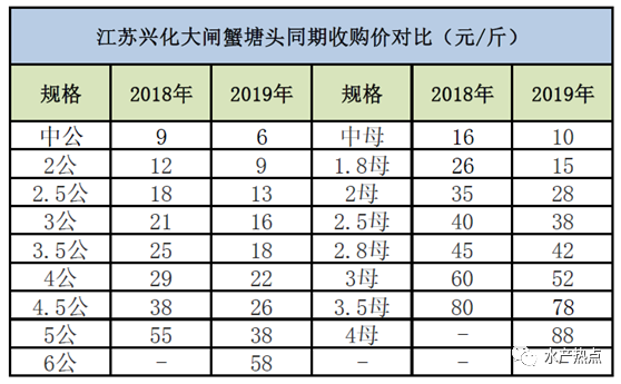 虾蟹养殖主要采用什么方法_养殖虾蟹技术赚钱不_虾蟹养殖通用工艺流程图