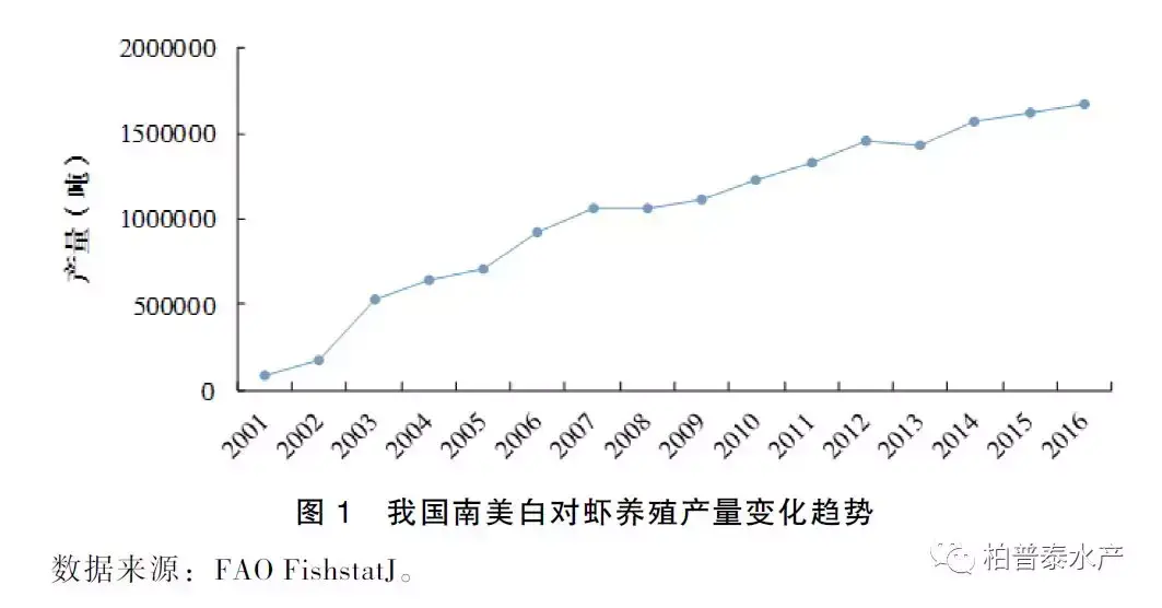 鱼塘草虾养殖技术_草虾养殖_养殖鱼塘技术草虾视频