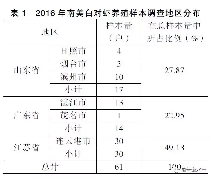 草虾养殖_鱼塘草虾养殖技术_养殖鱼塘技术草虾视频