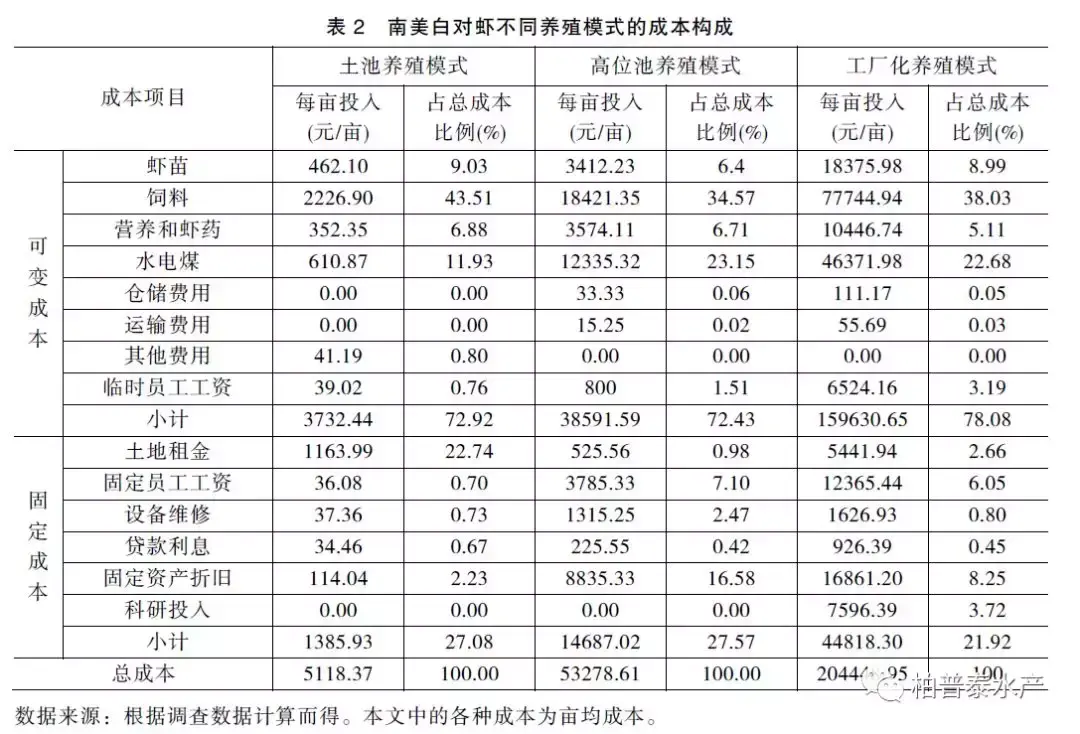 养殖鱼塘技术草虾视频_草虾养殖_鱼塘草虾养殖技术