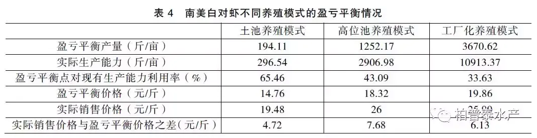 草虾养殖_鱼塘草虾养殖技术_养殖鱼塘技术草虾视频