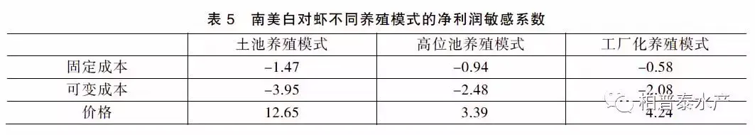 养殖鱼塘技术草虾视频_草虾养殖_鱼塘草虾养殖技术