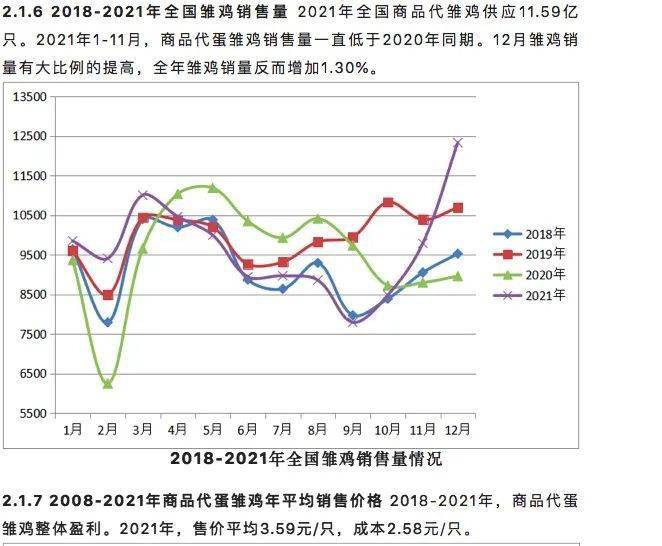 养殖肉鸡技术_养殖肉鸡技术宝典_肉鸡817的养殖技术