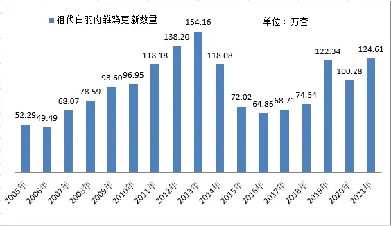 养殖肉鸡技术_养殖肉鸡技术宝典_肉鸡817的养殖技术