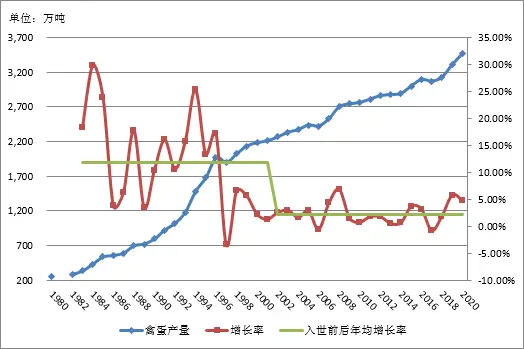 养殖肉鸡技术_肉鸡817的养殖技术_养殖肉鸡技术宝典