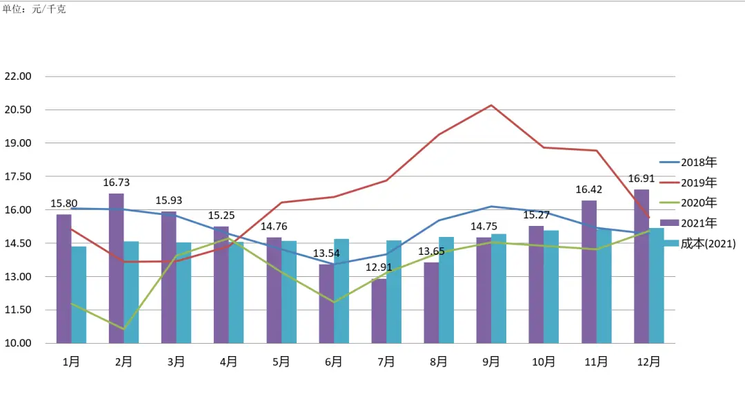 肉鸡817的养殖技术_养殖肉鸡技术宝典_养殖肉鸡技术