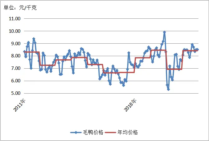 养殖肉鸡技术宝典_养殖肉鸡技术_肉鸡817的养殖技术