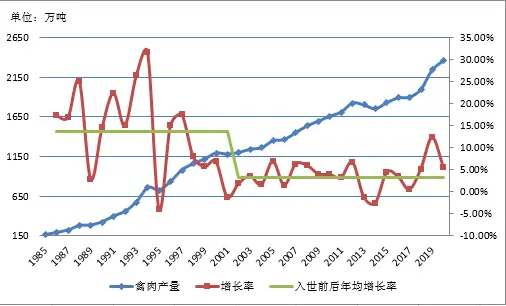 养殖肉鸡技术_肉鸡817的养殖技术_养殖肉鸡技术宝典