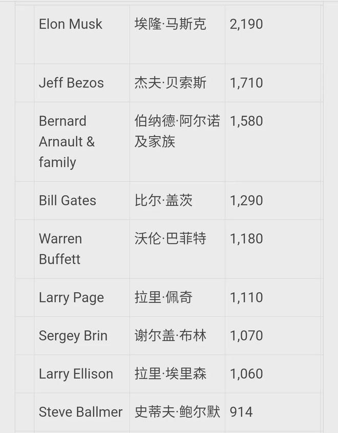 纪录片《致富之道》1:拜访17个白手起家的亿万富翁后，我终于悟了