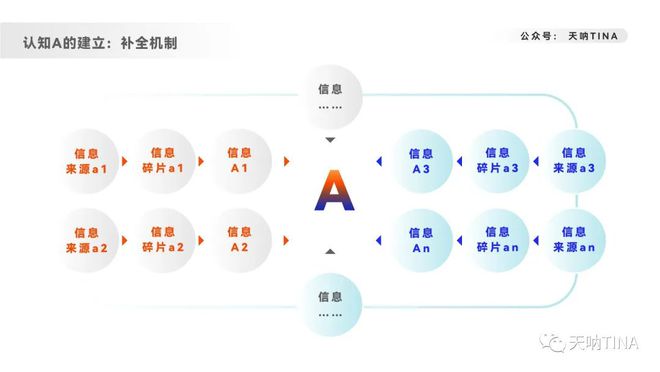 经验数据分析_大数据优质经验_数据和经验