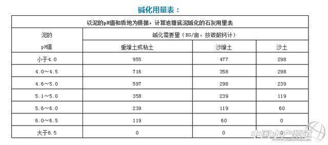 在红树林土池上养殖对虾养殖管理的“悖论”与优化