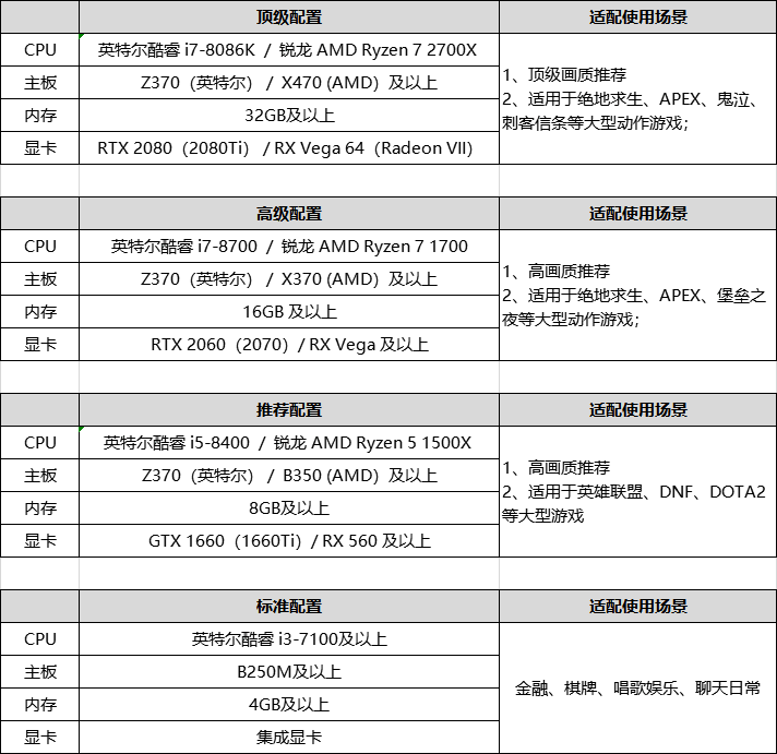 从零开始 手把手教你变身斗鱼主播