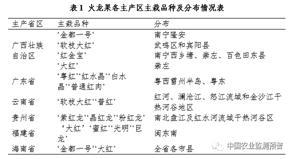 我国火龙果市场与产业调查分析报告