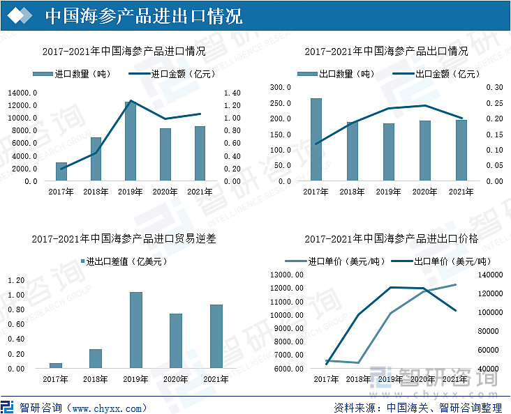 海参养殖利润怎么样_海参养殖致富_海参养殖投资