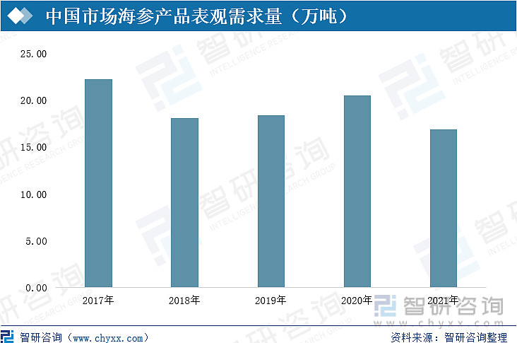 海参养殖致富_海参养殖利润怎么样_海参养殖投资