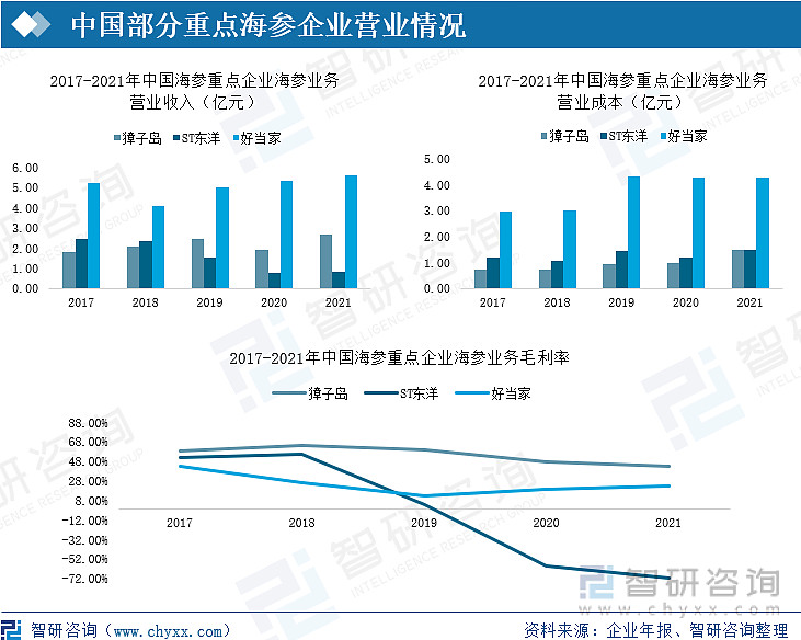 海参养殖利润怎么样_海参养殖致富_海参养殖投资