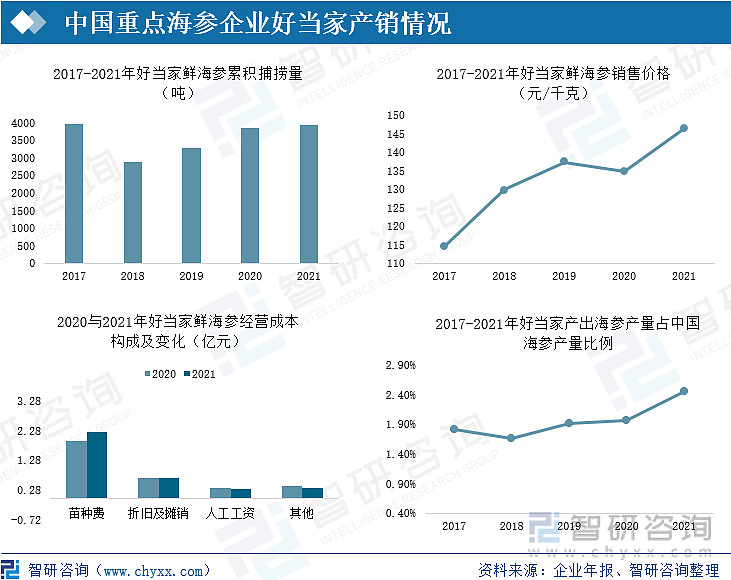 海参养殖投资_海参养殖利润怎么样_海参养殖致富