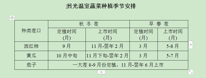 大棚西红柿、黄瓜、茄子的栽培管理细节，要想种得好一条不能少