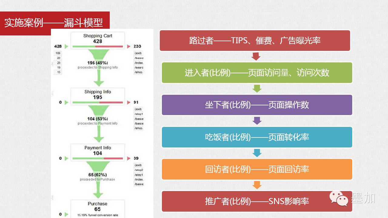 经验和数据哪个重要_大数据优质经验_经验数据是什么意思