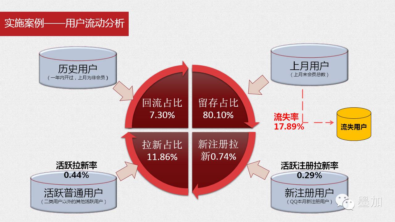 经验和数据哪个重要_经验数据是什么意思_大数据优质经验