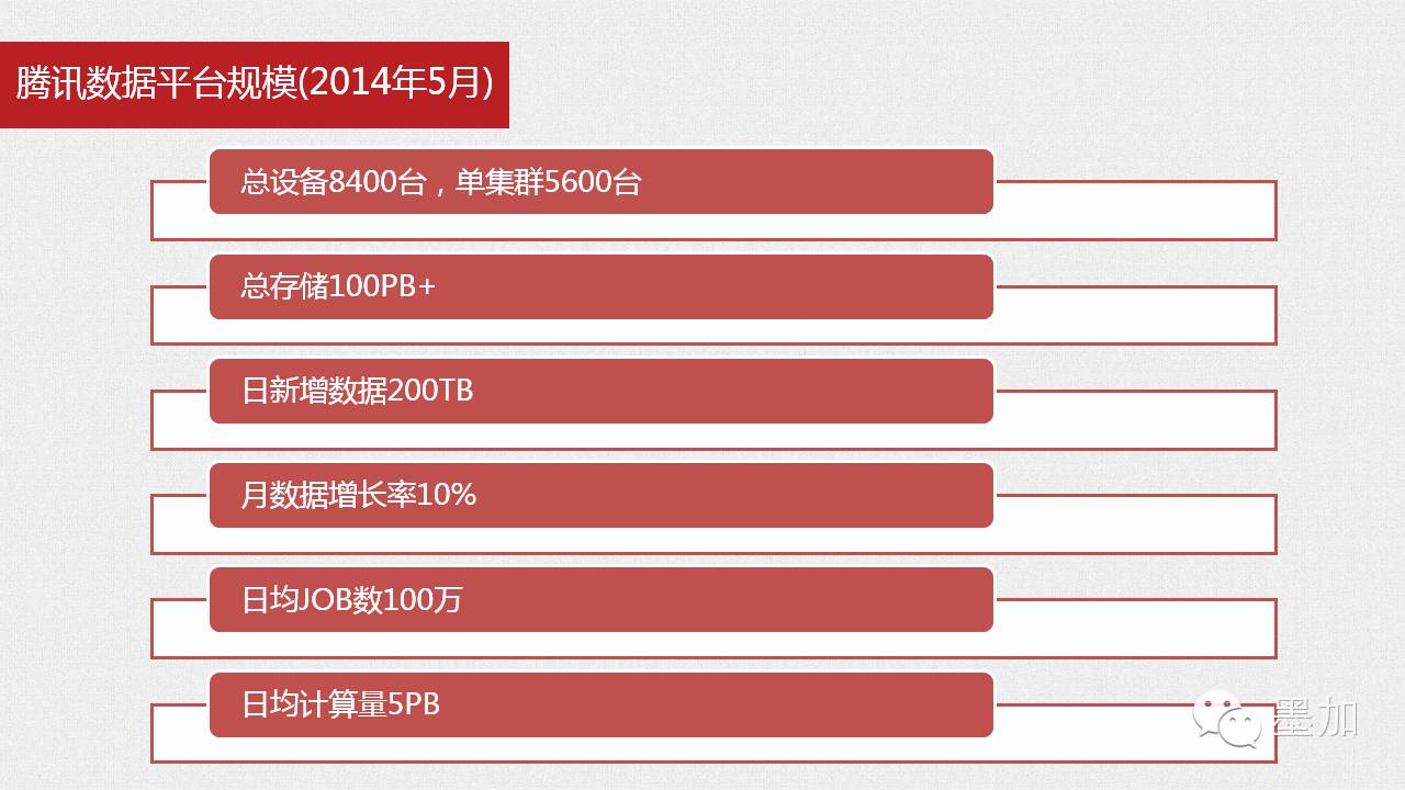 经验和数据哪个重要_经验数据是什么意思_大数据优质经验