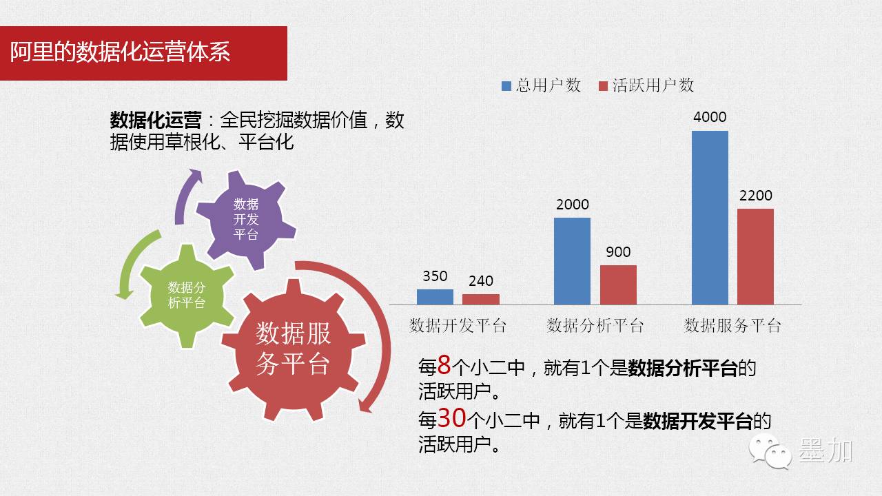 经验和数据哪个重要_经验数据是什么意思_大数据优质经验