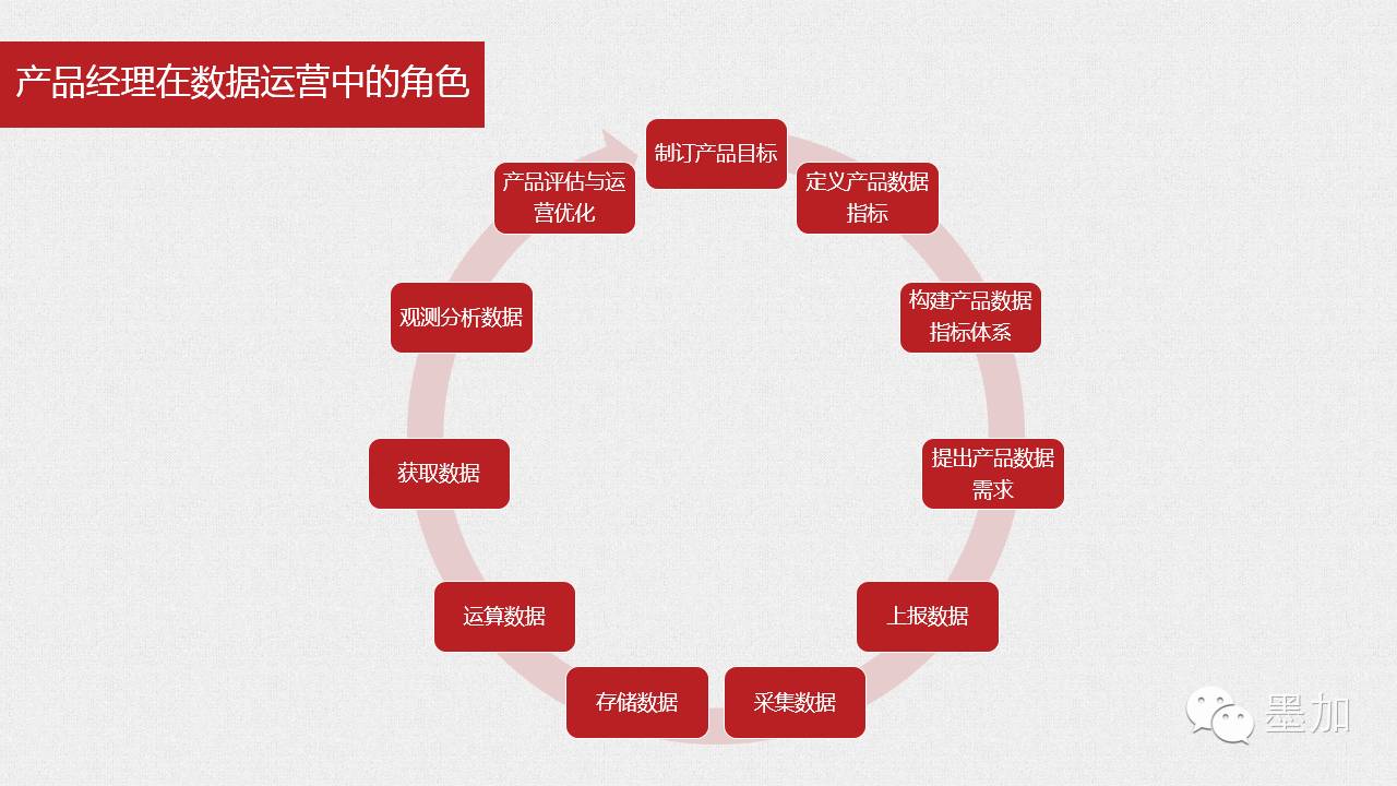 经验数据是什么意思_大数据优质经验_经验和数据哪个重要