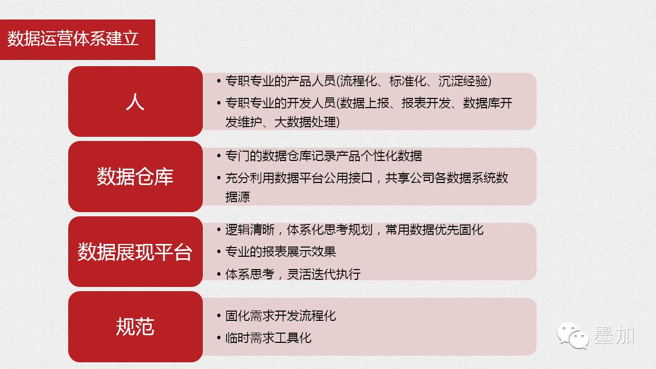 经验和数据哪个重要_经验数据是什么意思_大数据优质经验