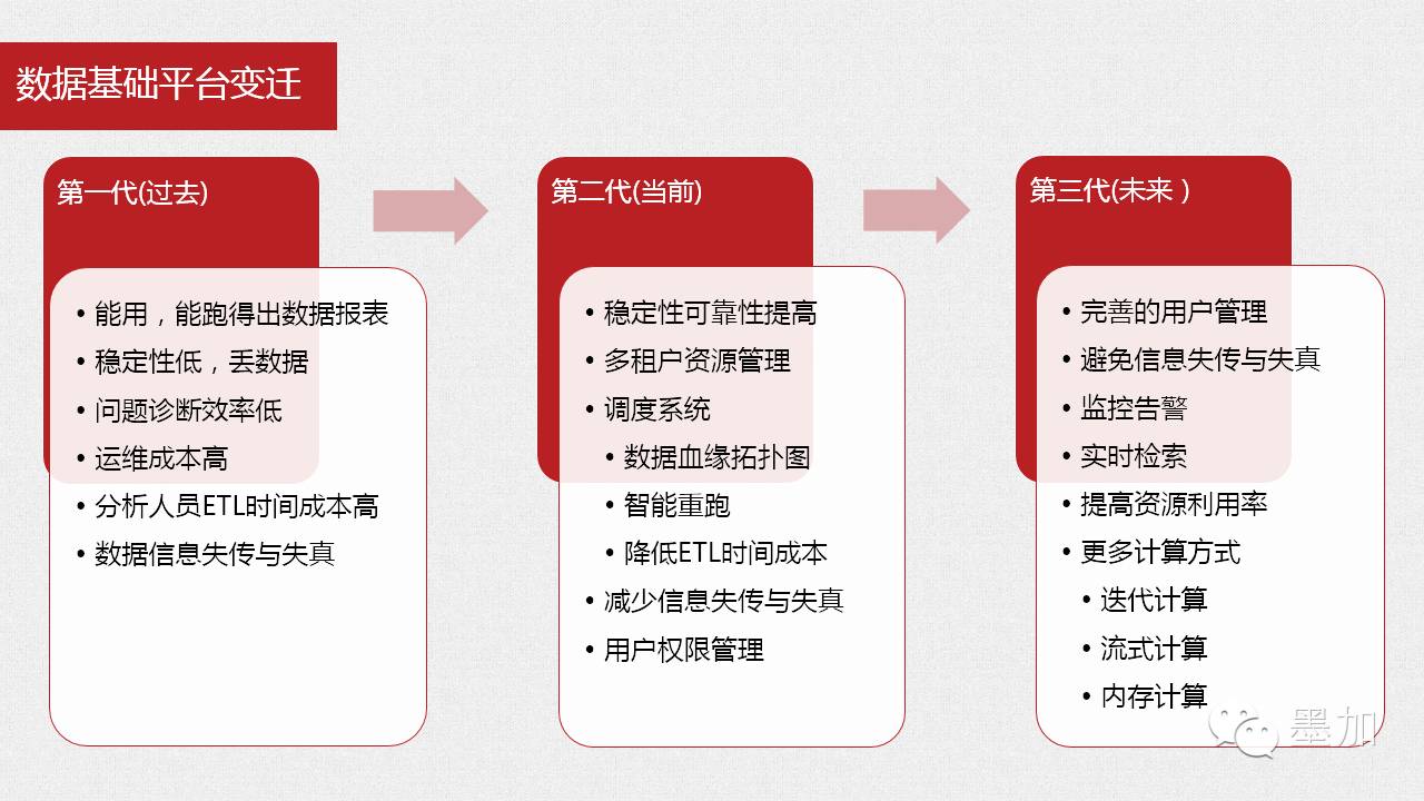 经验数据是什么意思_大数据优质经验_经验和数据哪个重要