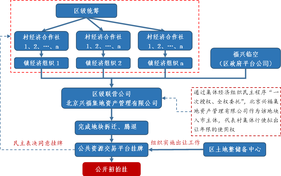 典型案例经验总结_优秀案例经验分享_优质服务典型经验案例分享