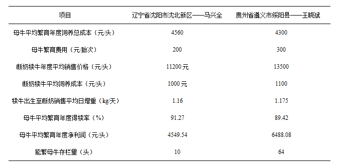 养殖东北母牛技术与管理_东北母牛养殖技术_养殖东北母牛技术要求