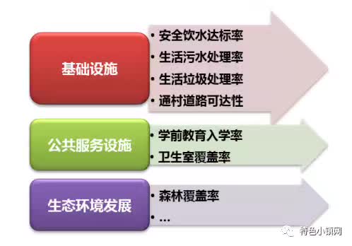 借鉴优质村庄规划经验_村庄规划经验做法_村庄借鉴优质规划经验做法