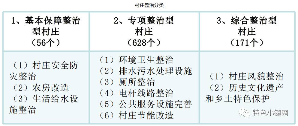 村庄借鉴优质规划经验做法_借鉴优质村庄规划经验_村庄规划经验做法