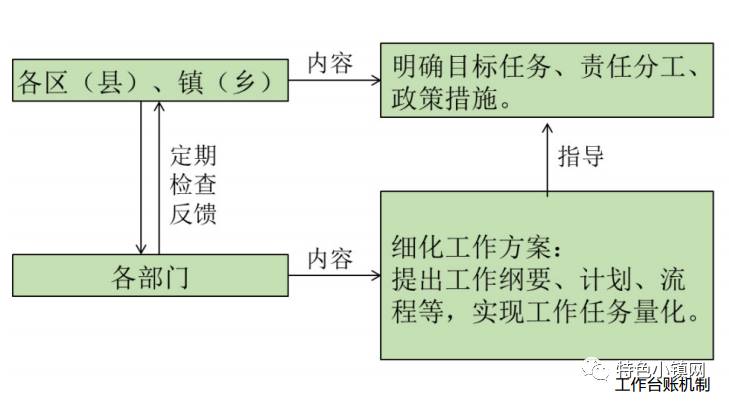 借鉴优质村庄规划经验_村庄规划经验做法_村庄借鉴优质规划经验做法