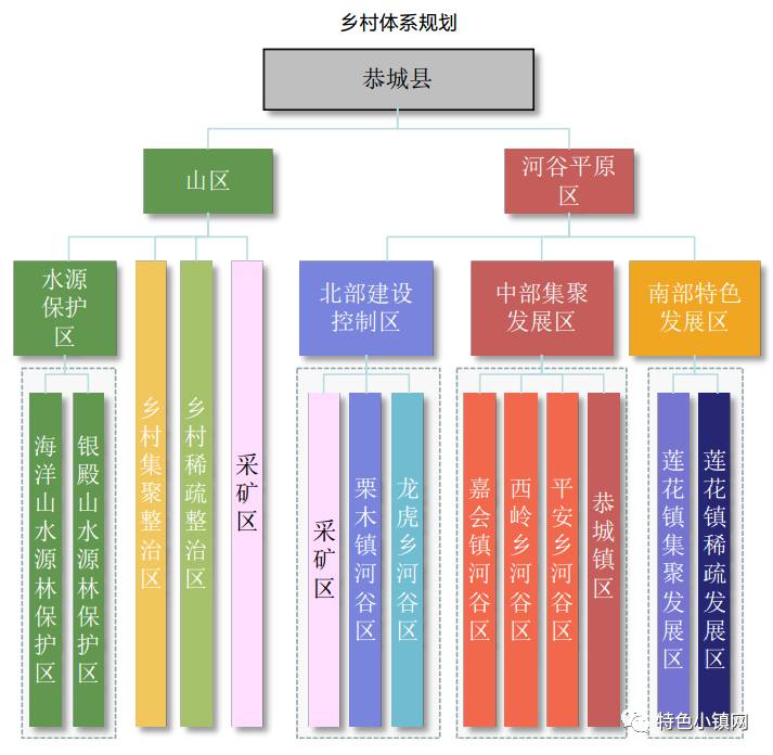 村庄借鉴优质规划经验做法_村庄规划经验做法_借鉴优质村庄规划经验