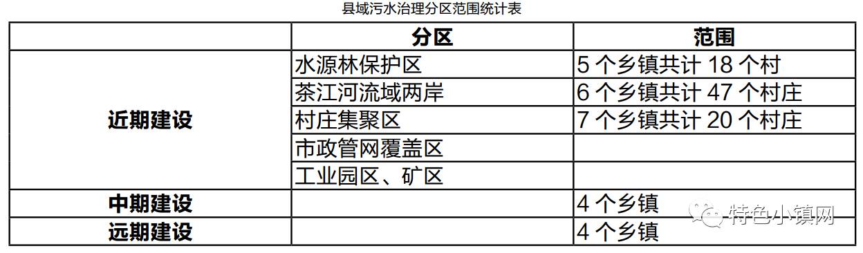 村庄借鉴优质规划经验做法_借鉴优质村庄规划经验_村庄规划经验做法