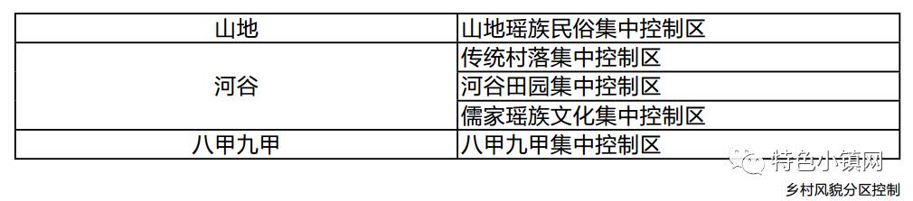 村庄规划经验做法_村庄借鉴优质规划经验做法_借鉴优质村庄规划经验