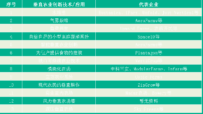 室内种植致富的_室内种植业致富项目_室内种植致富项目