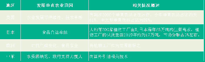 室内种植业致富项目_室内种植致富项目_室内种植致富的