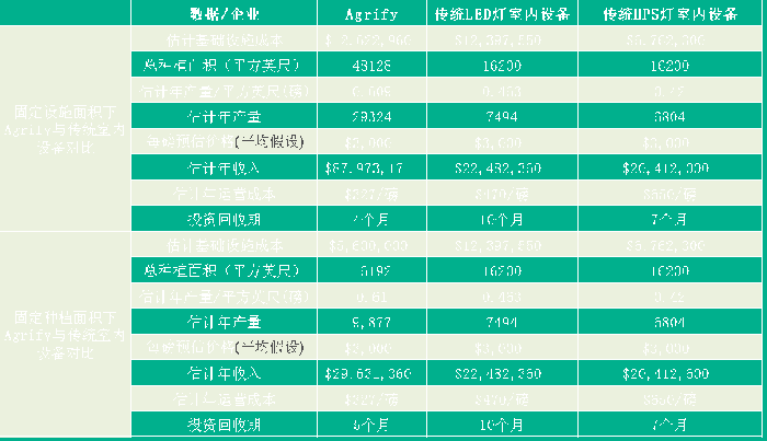 室内种植致富的_室内种植致富项目_室内种植业致富项目