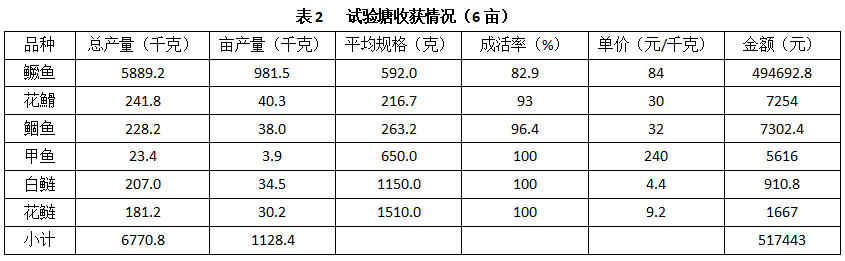 魟鱼养殖技术视频_鮰鱼养殖技术视频_鳊鱼养殖新技术视频