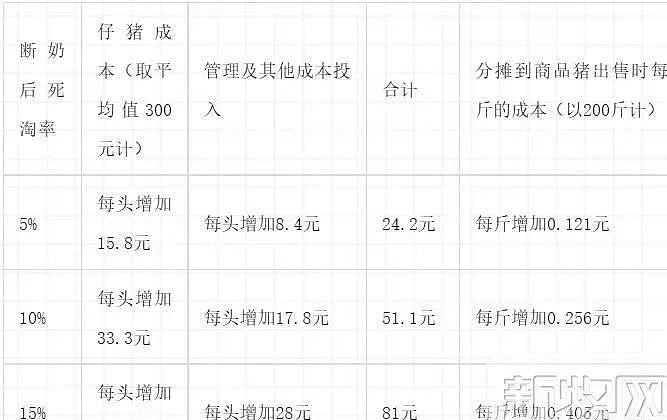 小猪养殖技术视频全集_视频小猪养殖技术教学_小猪养殖技术视频