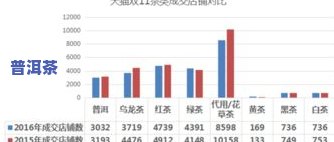 在淘宝卖茶叶好做吗？网友分享经验与收益情况