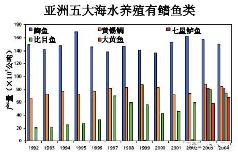 白鱼养殖_白鱼养殖技术_白鱼养殖技术难点